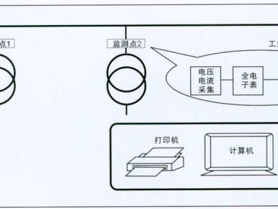 遠程抄表高壓計量箱與電能計量遠程監(jiān)控系統(tǒng)的密切關系
